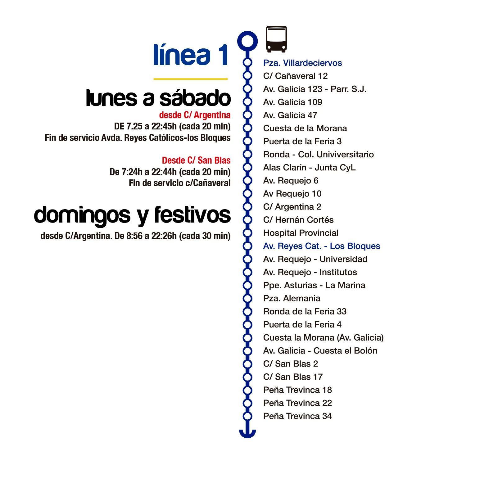 Paradas y horarios línea 1: C/Argentina - C/San Blas