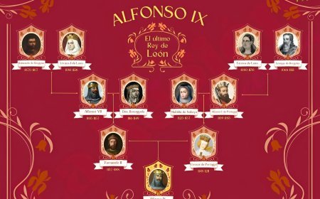 Árbol genealógico de Alfonso IX