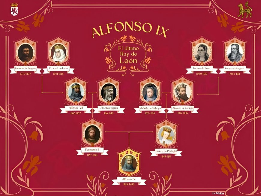 Árbol genealógico de Alfonso IX