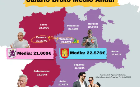 Salario medio anual. Mapa