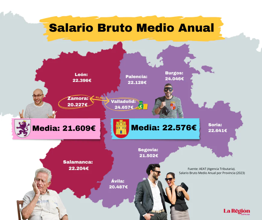 Salario medio anual. Mapa